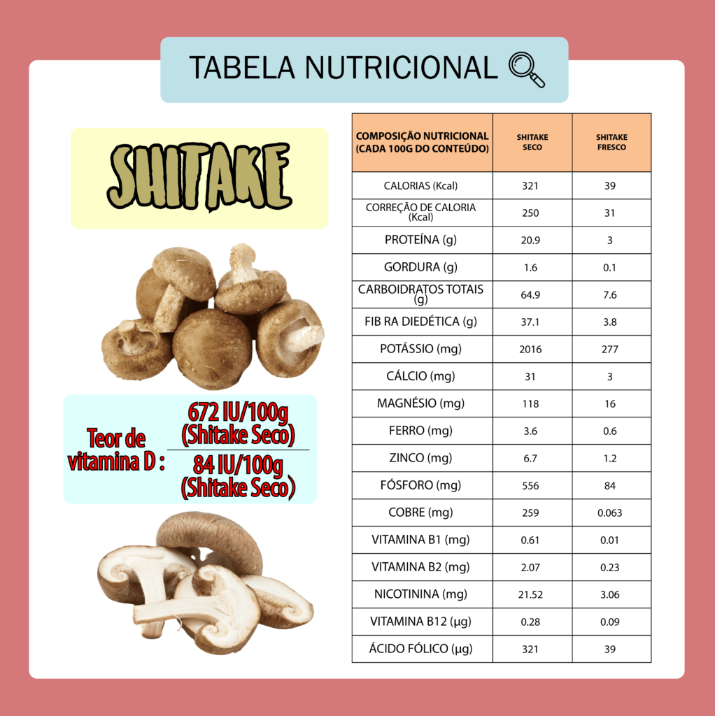 Shitake: Os benefícios do cogumelo e como inclui-lo na dieta - Vitat